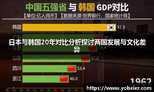 日本与韩国20年对比分析探讨两国发展与文化差异
